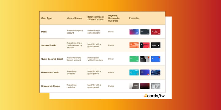 Debit, Credit, Charge, What’s the Difference? - CardsFTW #131