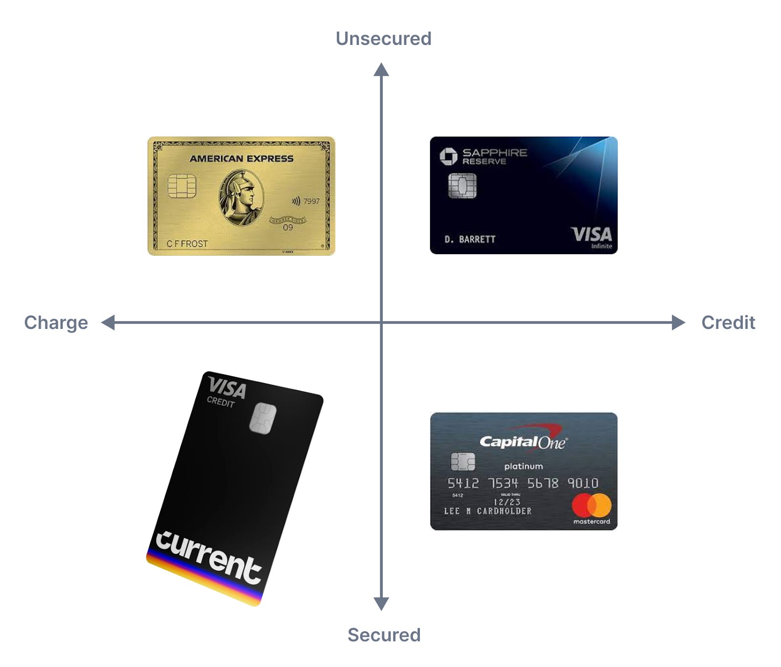 CardsFTW #72: Current Creates a Charge Card with Cross River Bank